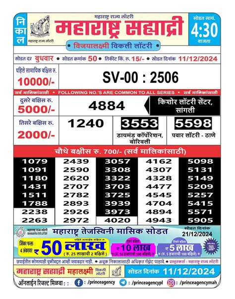 Maharashtra 12.1.2024 Sahyadri Rajlaxmi Weekly Lottery Result .